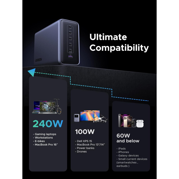 Зарядний пристрій UGREEN Nexode 500W GaN Ultra Power Station